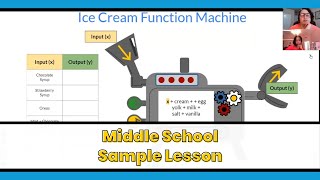 Middle School Multisensory Math Lesson  Made for Math [upl. by Ailaroc]