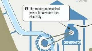 Micro hydro how it works [upl. by Ikaz578]