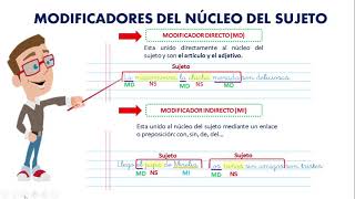 ESTRUCTURA DEL SUJETO Y PREDICADO [upl. by Gottwald]