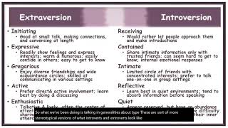 Extraversion amp Introversion Overview for Personality Paper [upl. by Atsilac]