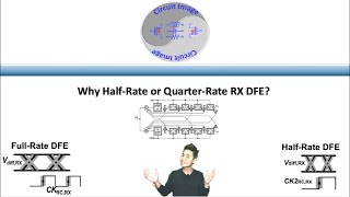 Why HalfRate or QuarterRate RX DFE [upl. by Phelan712]