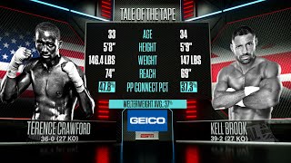 Terence Crawford vs Kell brook  FREE FIGHT [upl. by Orag97]