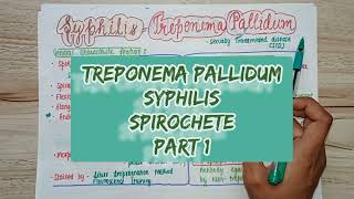 What is Syphilis Treponema Pallidum  Signs amp symptoms  Diagnosis amp Treatment  PART 1 [upl. by Pierrepont]