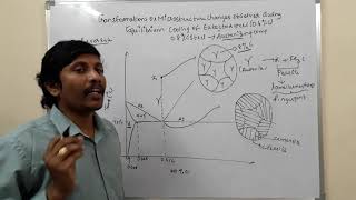 Iron Iron carbide phase diagram Lecture 4 Transformations in Eutectoid steels for ESEGATE ME [upl. by Marijn26]