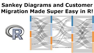 Sankey Diagrams  How to show customer migration in R [upl. by Yeliw544]