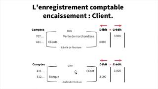 Encaissements et Décaissements  Enregistrement comptable [upl. by Ralfston]