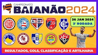 ⚽ CAMPEONATO BAIANO 2024  3ª RODADA [upl. by Gualterio54]