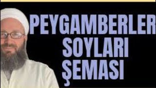 PEYGAMBERLERİN SOY ŞEMASI [upl. by Aicre]