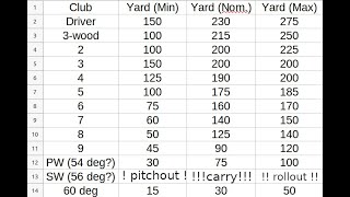 Golf 101 pt 3a Understanding your game [upl. by Herbst842]