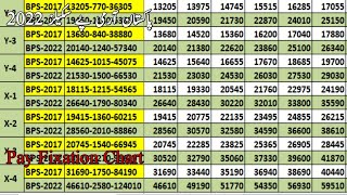 Army Pay scales 2022 Chart  What will be basic pay on 1st July 2022  Pay Pension Tax [upl. by Anewor]