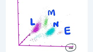 understand the concept of SFL on sysmex XN blood cell counters [upl. by Nnaynaffit]