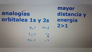 Qué diferencia entre Orbitales 1s y 2s [upl. by Liahkim785]