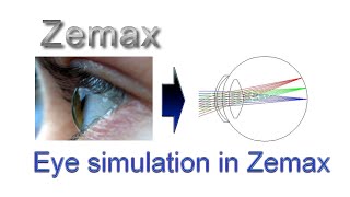 Optical Simulation of the Human Eye Zemax [upl. by Alane]