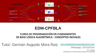 Fundamentos Lógica Algoritmica  Conceptos iniciales [upl. by Beaumont]