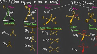 Lec 9 VSEPR model JEE advancemains ultra basic [upl. by Zelig]