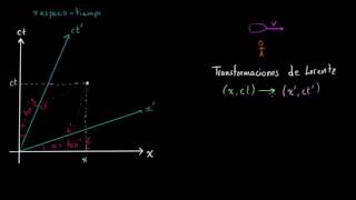 Introducción a la transformación de Lorentz  Física  Khan Academy en Español [upl. by Iloj281]