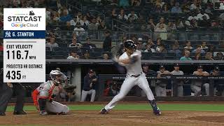 Giancarlo Stanton Slow Motion Swing [upl. by Notsud259]