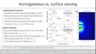 Photonic chips for sensing Part I Fundamental concepts [upl. by Esinert]