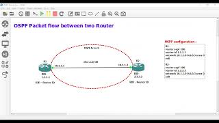 OSPF packet flow between two routers [upl. by Eelahc]