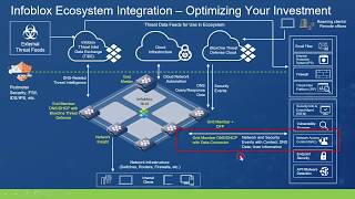 Infoblox DNS DHCP amp IPAM DDI  Core Network Services [upl. by Davina131]