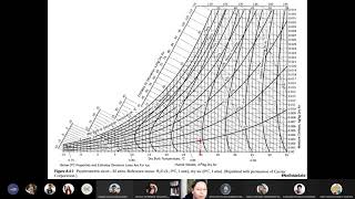 09032021  Cálculos Básicos 2  Ejercicios de enfriamiento adiabático de aire húmedo [upl. by Agrippina]