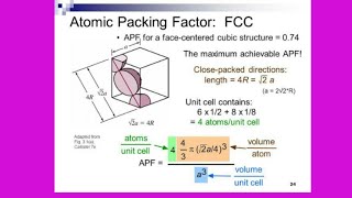 Atomic packing factor for FCC  FACE CENTRED CUBIC STRUCTURE [upl. by Enairda494]