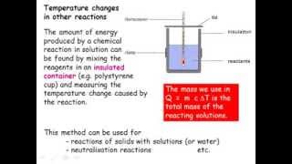 IGCSE Chemistry Energy Changes and Calorimetry [upl. by Chiou]