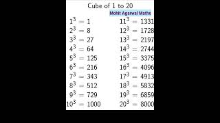 1 To 20 Square amp Cube maths squares tables cubes shorts learn mathematics squaretrick [upl. by Ahsirat]