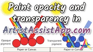 Paint Transparency and Opacity in ArtistAssistApp [upl. by Leslee527]