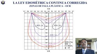 Zona de falla desplazamiento horizontal y asentamiento en fundaciones superficiales  CVG 2020 [upl. by Geesey]