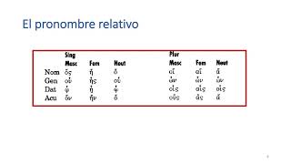 Clase 26 Griego del Nuevo Testamento Pronombres interrogativos indefinidos y relativos [upl. by Yelha]