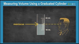 Measuring Volume Using a Graduated Cylinder [upl. by Donaldson]