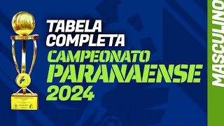 CAMPEONATO PARANAENSE 2024 tabela de jogos completa com datas grupos e calendário da fase final [upl. by Clemente355]