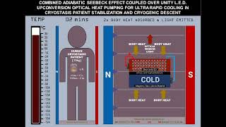 Ultra Rapid Electroluminescent Cooling for Cryostasis [upl. by Elacim713]