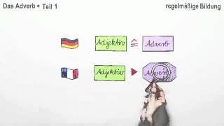 Das Adverb  die regelmäßige Bildung  Französisch  Grammatik [upl. by Benildis966]