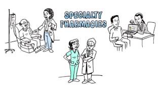 What is a specialty pharmacy [upl. by Arved]