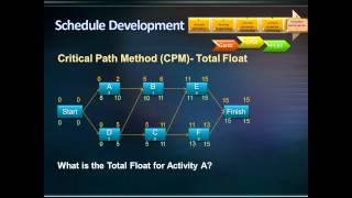 Critical Path Method CPM [upl. by Chang]