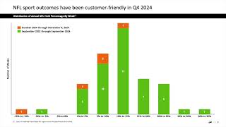 DraftKings DKNG Q3 2024 Earnings Presentation [upl. by Catlin]