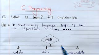 loops in c  what is loop  types of loops  c language tutorials [upl. by Socrates]