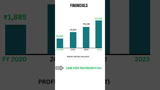 Why NSE share price increased  NSE Unlisted Shares Explained 2024  shorts unlistedshares [upl. by Cita]