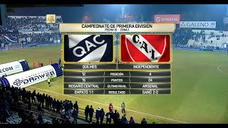 Quilmes vs Independiente Fecha 16 Campeonato de Primera División 2016 [upl. by Eitsim]