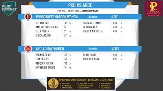 Pomborneit Maroon Women v Apollo Bay Women [upl. by Artimas]