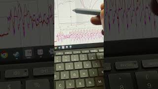 Comparing two close laps Part 1  Reviewing gokart race data with RaceStudio 3 and MyChron [upl. by Clayborn]