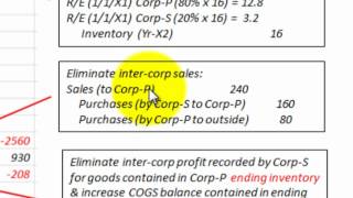 Consolidate Intercompany Periodic Inventory Sales For Consolidated Financial Statement [upl. by Ahsart854]