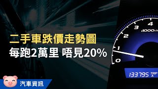 二手車折舊有幾快？60000里係重要關口！ 英國買車 英國二手車 [upl. by Sileas]