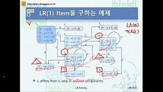 컴파일러구성 10 [upl. by Schwab]