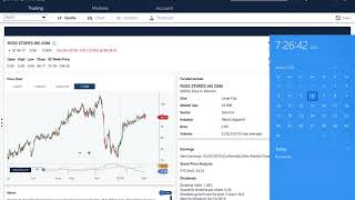 ROST 2200 dollar profit for the day [upl. by Einnaej]