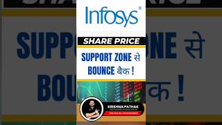 INFOSYS SHARE PRICE TARGET 25 NOVEMBER  INFOSYS SHARE TARGET TODAY  INFOSYS SHARE LATEST NEWS [upl. by Ahsed]