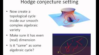 The Hodge Conjecture Part 6last [upl. by Sven64]