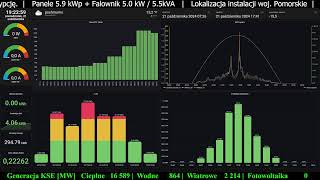 Fotowoltaika na żywo z dnia 21 października 2024 [upl. by Murage]
